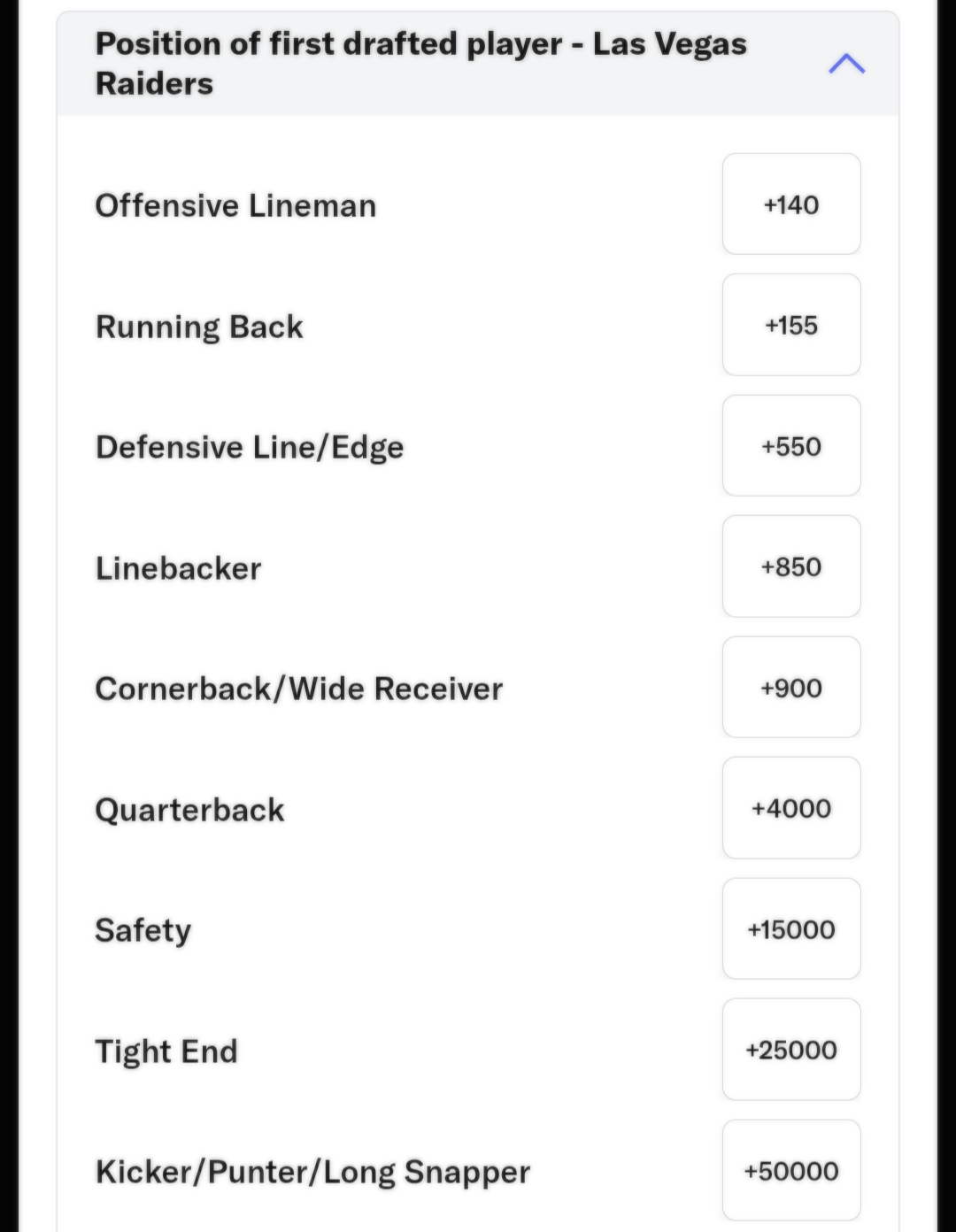 Latest NFL Draft Odds For Raiders RaidersReporter Latest nfl draft odds for raiders raidersreporter